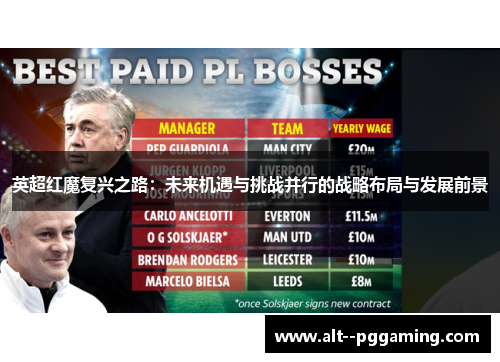 英超红魔复兴之路：未来机遇与挑战并行的战略布局与发展前景