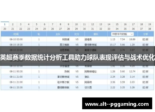 英超赛季数据统计分析工具助力球队表现评估与战术优化 英超赛季数据统计分析工具助力球队表现评估与战术优化
