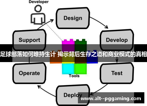 足球部落如何维持生计 揭示背后生存之道和商业模式的真相
