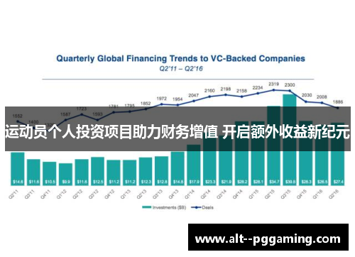 运动员个人投资项目助力财务增值 开启额外收益新纪元 运动员个人投资项目助力财务增值 开启额外收益新纪元