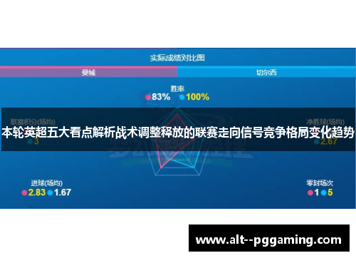 本轮英超五大看点解析战术调整释放的联赛走向信号竞争格局变化趋势 本轮英超五大看点解析战术调整释放的联赛走向信号竞争格局变化趋势