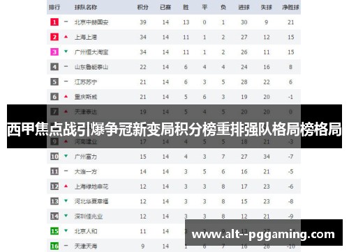 西甲焦点战引爆争冠新变局积分榜重排强队格局榜格局