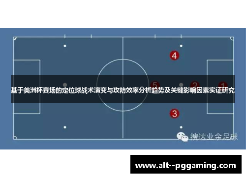 基于美洲杯赛场的定位球战术演变与攻防效率分析趋势及关键影响因素实证研究 基于美洲杯赛场的定位球战术演变与攻防效率分析趋势及关键影响因素实证研究